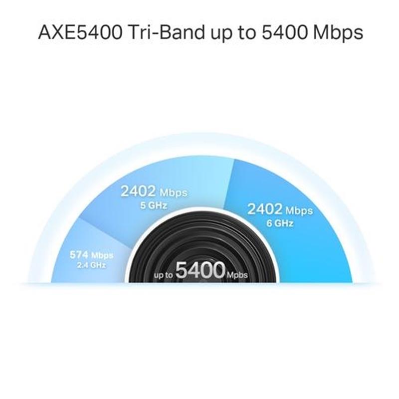 TP-Link Deco XE75 Pro Tri-band (2,4 GHz / 5 GHz / 6 GHz) Wi-Fi 6E (802.11ax) Wit 3 Intern