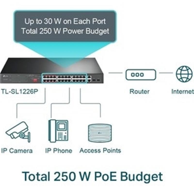 TP-LINK TL-SL1226P Unmanaged Fast Ethernet (10/100) Power over Ethernet (PoE) 1U Grijs