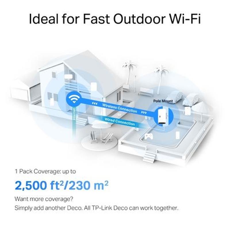 TP-Link DECOX50OUTDOOR1P mesh-wifi-systeem Dual-band (2.4 GHz / 5 GHz) Wi-Fi 6 (802.11ax) Wit 1 Intern