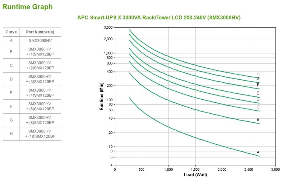 APC Smart-UPS X SMX3000HV - Noodstroomvoeding 8x C13, 2x C19 uitgang, USB, short depth, 3000VA