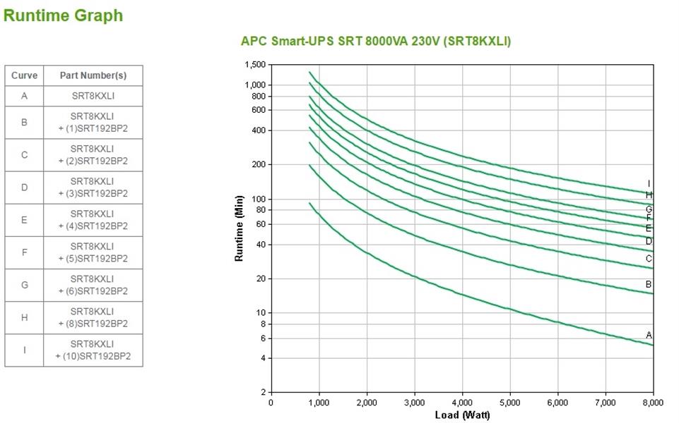 APC Smart-UPS On-Line SRT8KXLI - Noodstroomvoeding, 6x C13, 4x C19, hardwire 1 fase uitgang, Embedded NMC, tower, 8000VA