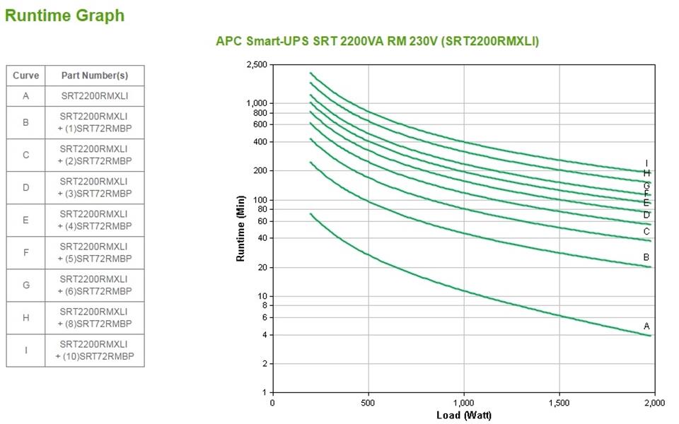 APC Smart-UPS On-Line 2200VA noodstroomvoeding 8x C13, 2x C19 uitgang, rackmountable