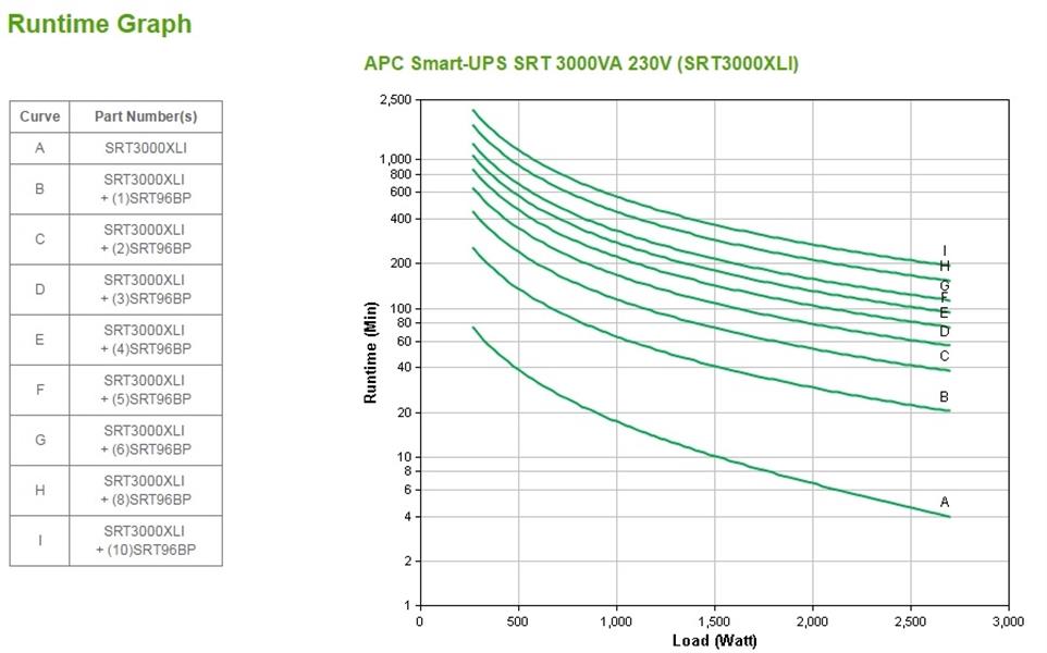 APC Smart-UPS On-Line SRT3000LXI - Noodstroomvoeding, 8x C13, 2x C19 uitgang, tower, 3000VA