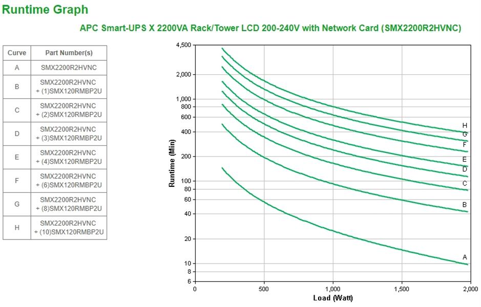 APC Smart-UPS X SMX2200R2HVNC Noodstroomvoeding - 2200VA, 8x C13, 2x C19 uitgang, USB, NMC