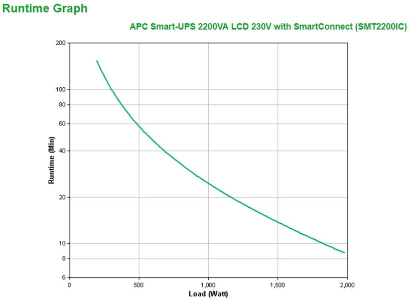 APC Smart-UPS SMT2200IC Noodstroomvoeding - 8x C13, 1x C19, USB, SmartConnect, 2200VA