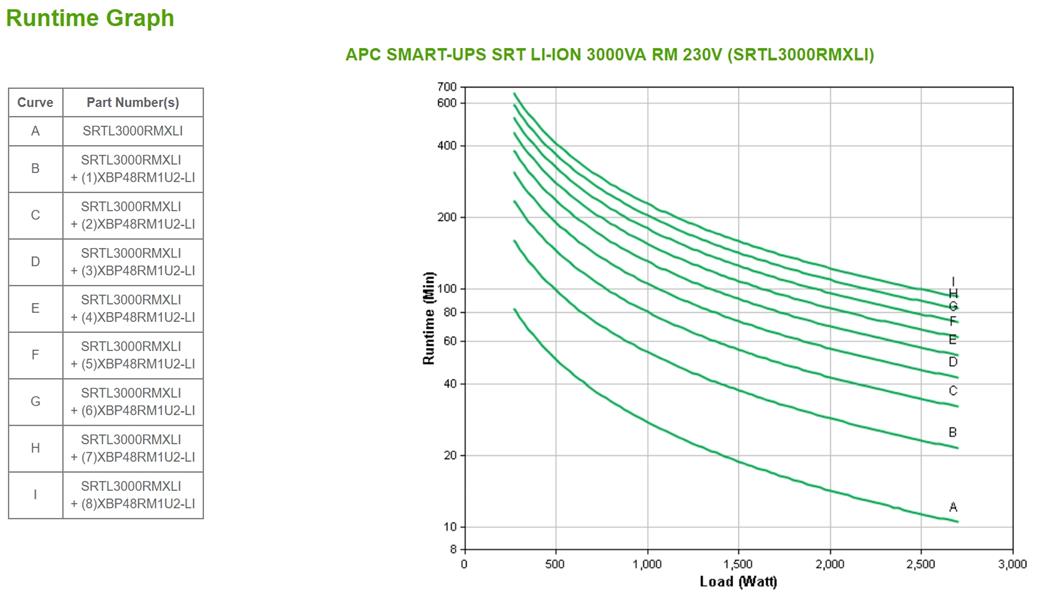 APC Smart-UPS Li-Ion SRTL3000RMXLI-NC Noodstroomvoeding - 3000VA, 6x C13 & 2x C19, USB, rack/tower convertible