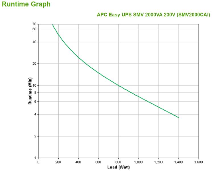 APC SMV2000CAI Noodstroomvoeding - 6x C13, USB, 2000VA