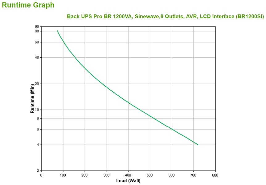 APC Back-UPS PRO BR1200SI - Noodstroomvoeding, 8x C13 uitgang, 2x USB lader (type A & C), 1200VA, USB dataport