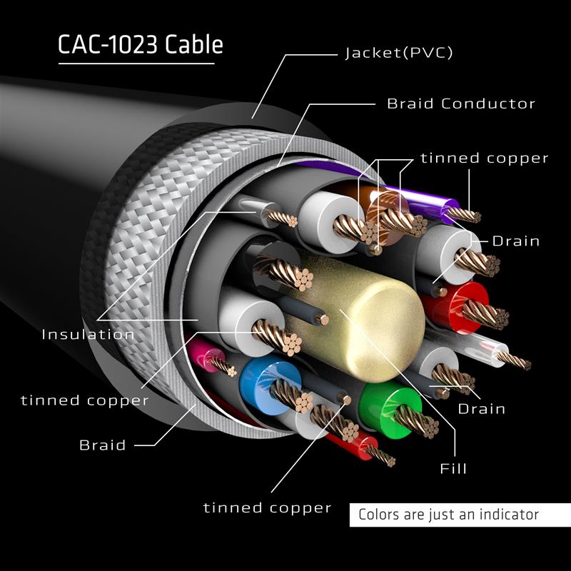 CLUB3D cac-1023 3 m DisplayPort Zwart