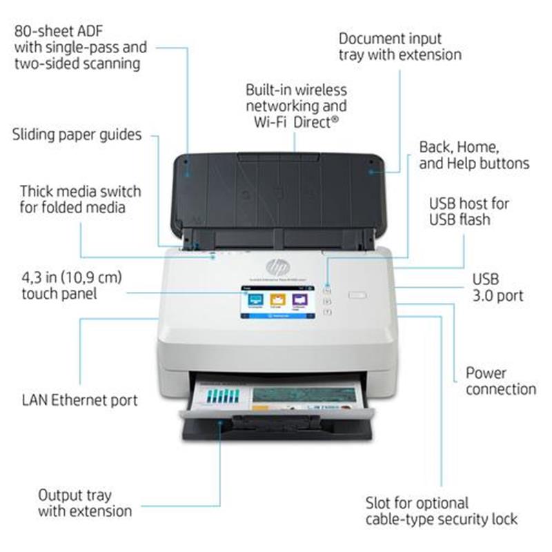 HP Scanjet Enterprise Flow N7000 Paginascanner 600 x 600 DPI A4 Wit