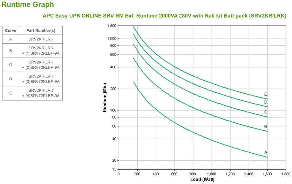 APC Easy-UPS On-Line 2000VA Noodstroomvoeding 4x C13, USB, Railkit, extendable runtime