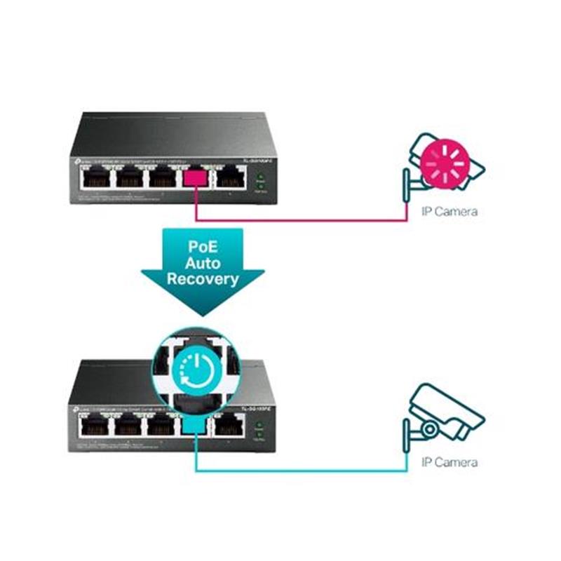 TP-LINK TL-SG105PE netwerk-switch Unmanaged L2 Gigabit Ethernet (10/100/1000) Zwart Power over Ethernet (PoE)