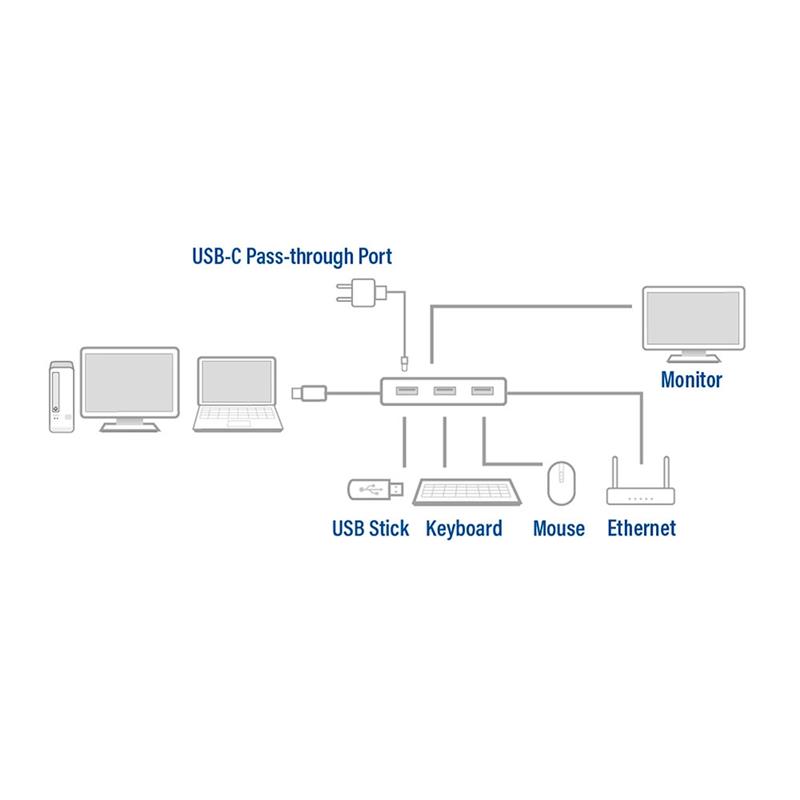 ACT AC7042 USB-C naar HDMI multiport adapter met ethernet en USB hub