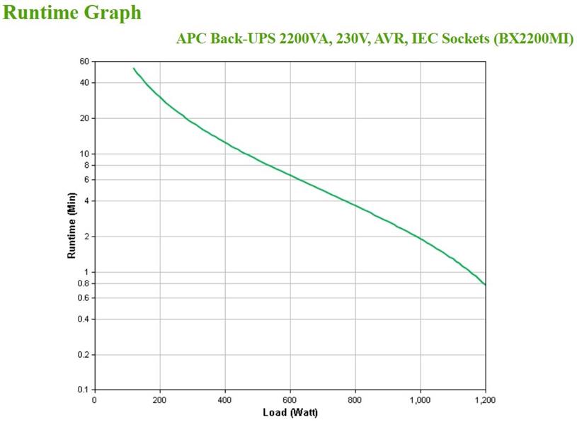 APC Back-UPS BX2200MI Noodstroomvoeding - 2200VA, 6x C13, USB