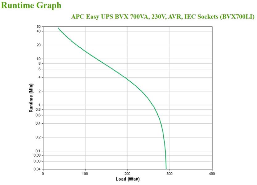 APC Back-UPS BVX700LI Noodstroomvoeding - 700VA, 4x C13