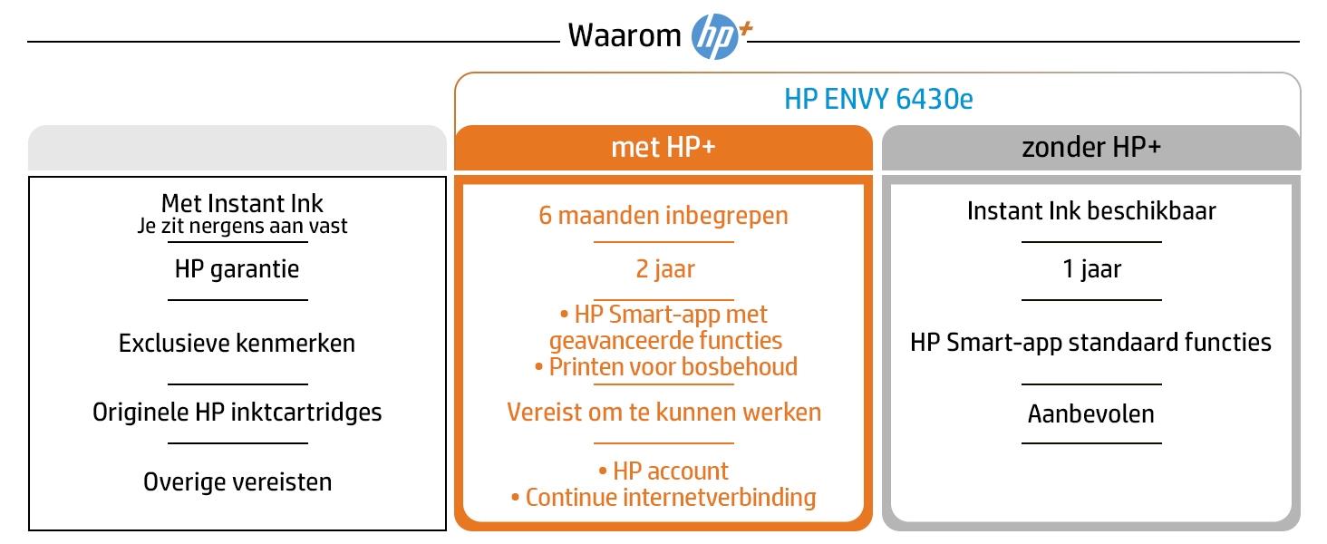 HP ENVY 6430e Thermische inkjet 4800 x 1200 DPI 10 ppm Wifi