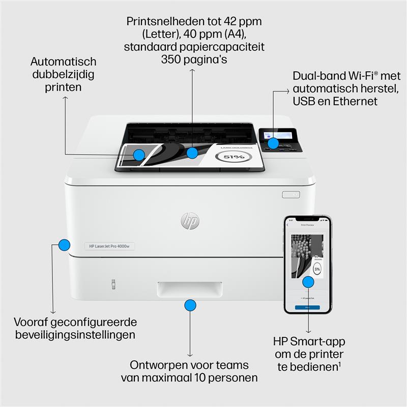 HP LaserJet Pro 4002dw printer, Print, Dubbelzijdig printen; Eerste pagina snel gereed; Compact formaat; Energiezuinig; Optimale beveiliging; Dual-ban