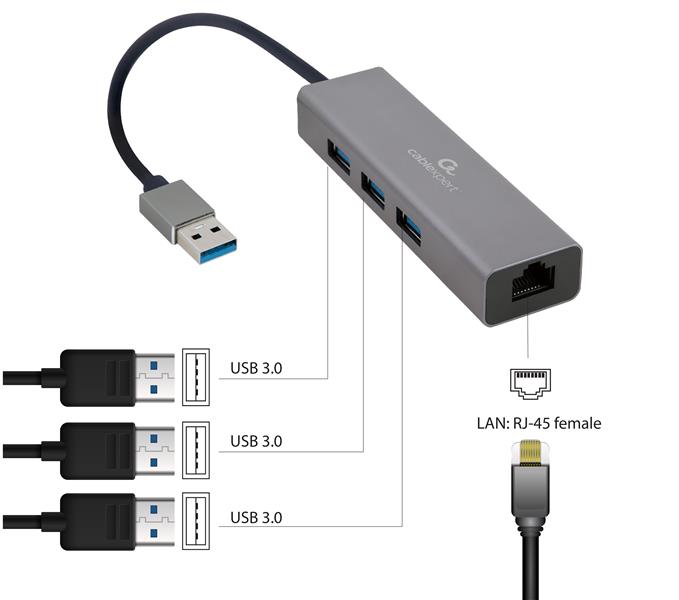 USB type-AM Gigabit netwerkadapter met ingebouwde USB 3 0 hub