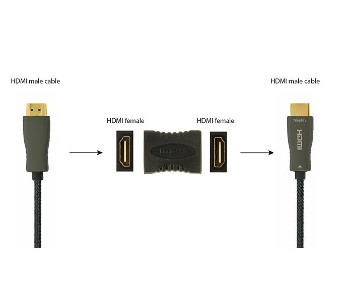 Gembird HDMI koppelstuk *HDMIF