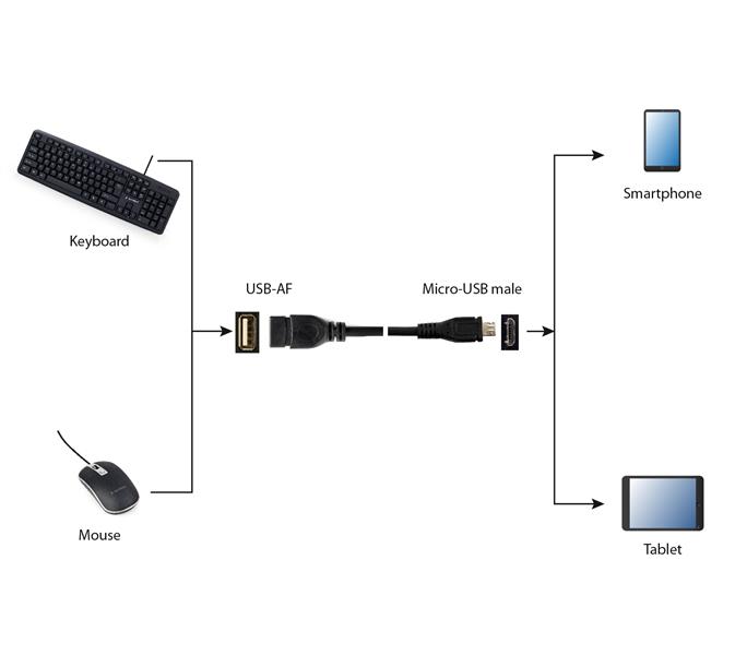 Gembird USB OTG AF to Micro USB Cable 0 15m *OTG *USBAF *MUSBM