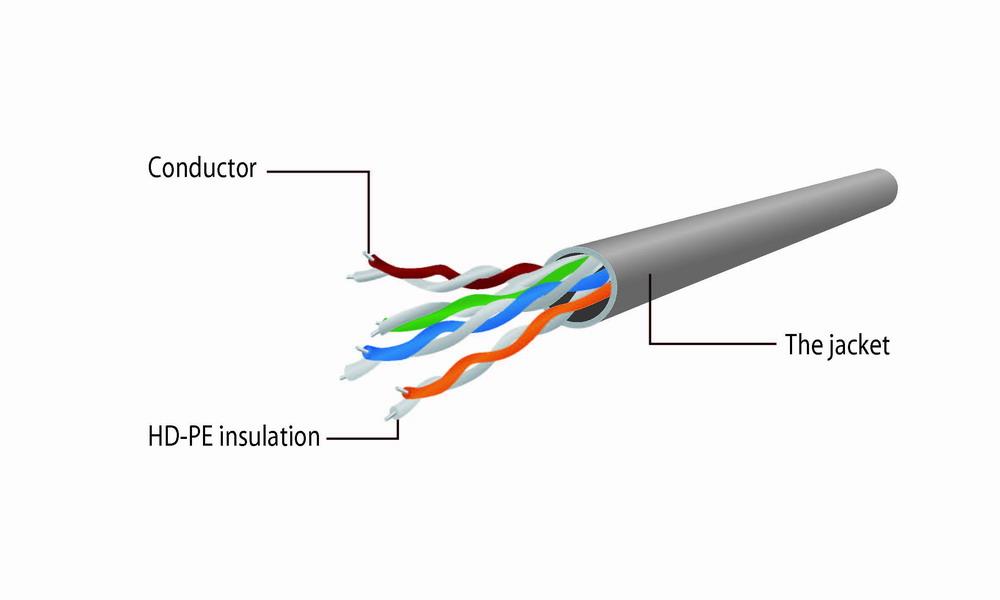 UTP Cat5E patchkabel 2 m paars