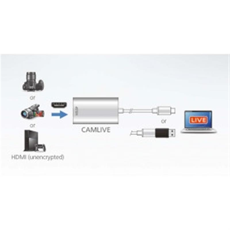 CAMLIVEâ„¢ (HDMI naar USB-C UVC Video Capture)