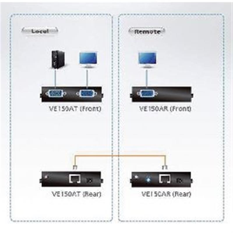 ATEN VGA/Audio Cat 5-verlenger (1280 x 1024 bij 150 m)