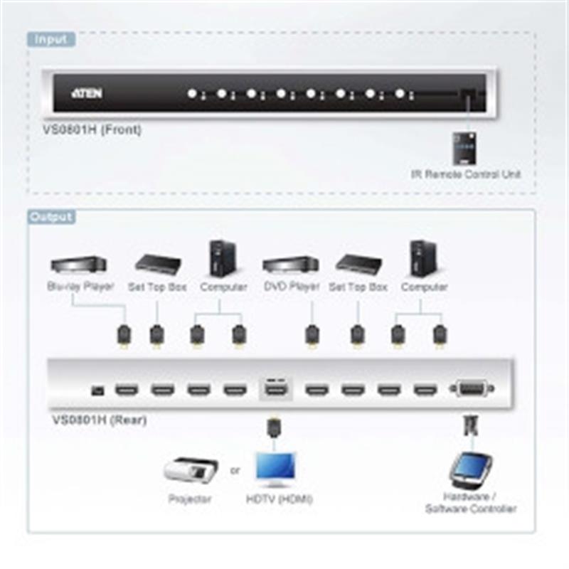 8-poorts HDMI audio-/videoschakelaar met IR-afstandsbediening